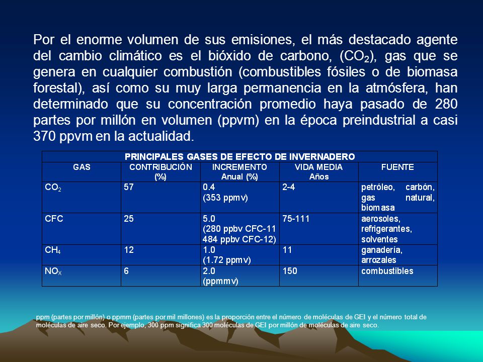 Por el enorme volumen de sus emisiones, el más destacado agente del cambio climático es el bióxido de carbono, (CO2), gas que se genera en cualquier combustión (combustibles fósiles o de biomasa forestal), así como su muy larga permanencia en la atmósfera, han determinado que su concentración promedio haya pasado de 280 partes por millón en volumen (ppvm) en la época preindustrial a casi 370 ppvm en la actualidad.