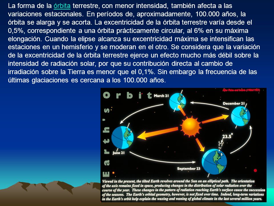 La forma de la órbita terrestre, con menor intensidad, también afecta a las variaciones estacionales.