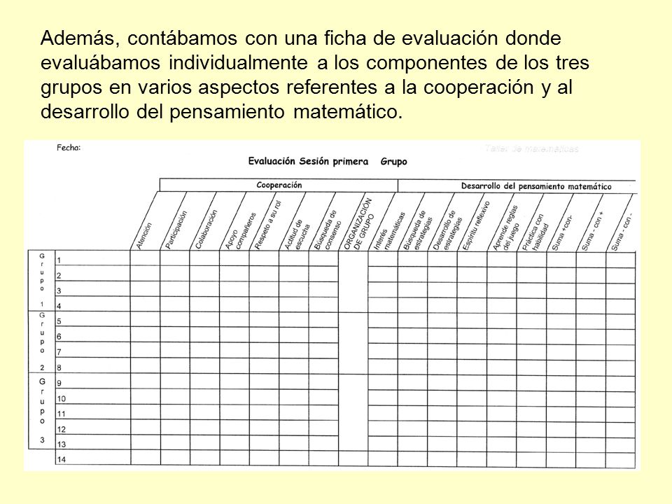Además, contábamos con una ficha de evaluación donde evaluábamos individualmente a los componentes de los tres grupos en varios aspectos referentes a la cooperación y al desarrollo del pensamiento matemático.