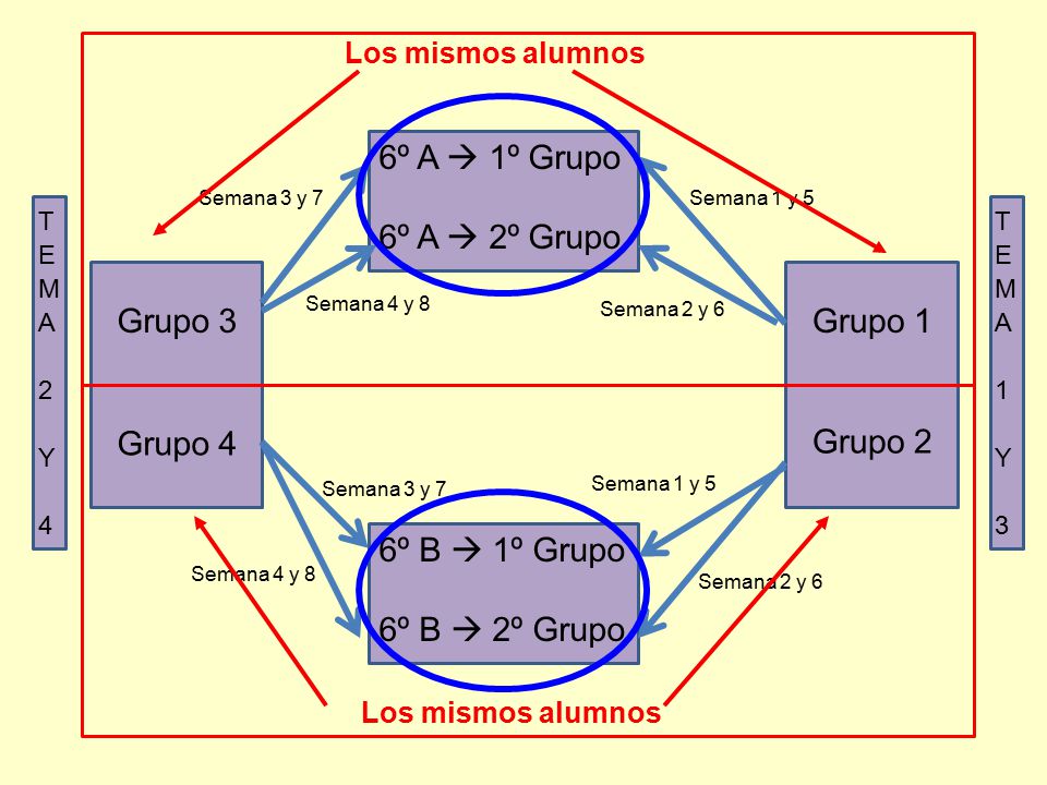 6º A  1º Grupo 6º A  2º Grupo Grupo 3 Grupo 1 Grupo 4 Grupo 2