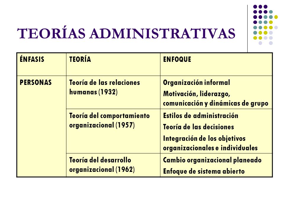 TEORÍAS ADMINISTRATIVAS