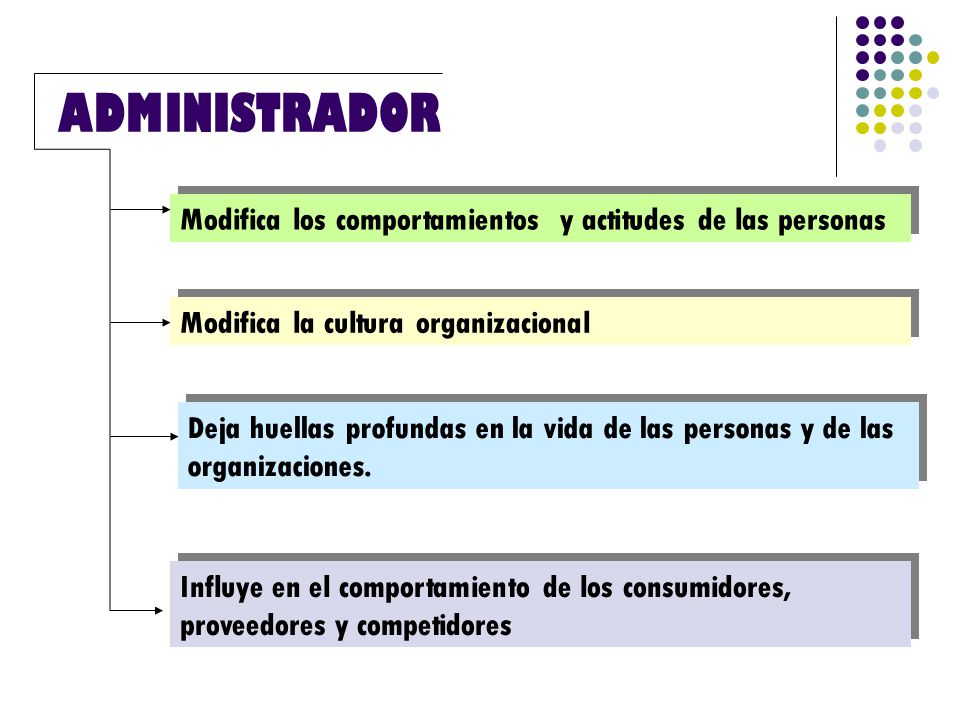 ADMINISTRADOR Modifica los comportamientos y actitudes de las personas