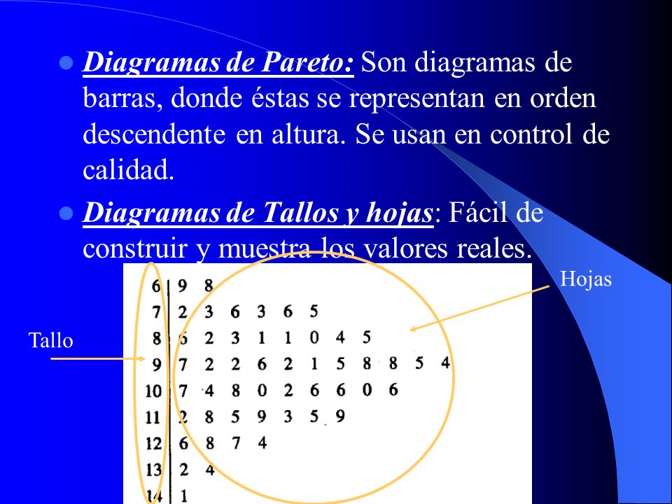 Diagramas de Pareto: Son diagramas de barras, donde éstas se representan en orden descendente en altura. Se usan en control de calidad.