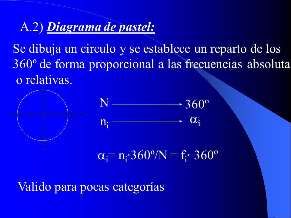 A.2) Diagrama de pastel: Se dibuja un circulo y se establece un reparto de los. 360º de forma proporcional a las frecuencias absolutas.