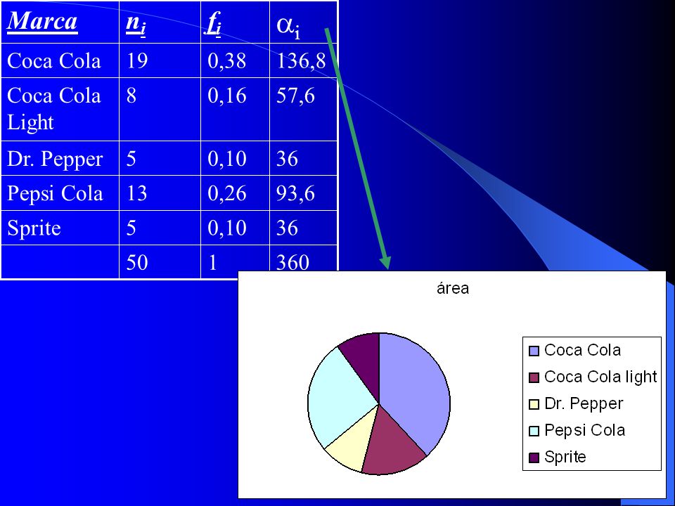 i Marca ni fi Sprite Pepsi Cola Dr. Pepper Coca Cola Light Coca Cola