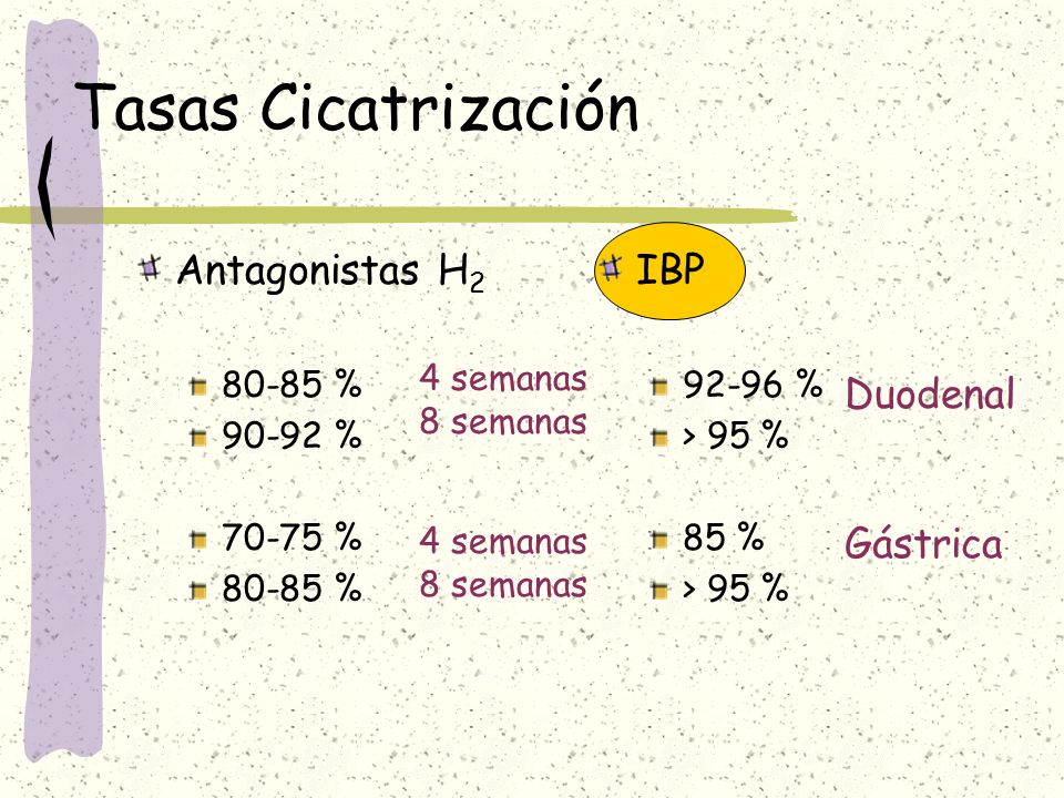 Tasas Cicatrización Antagonistas H2 IBP Duodenal Gástrica %