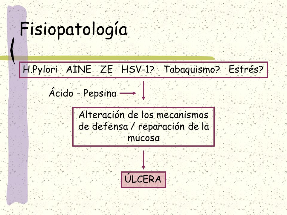 Alteración de los mecanismos de defensa / reparación de la mucosa