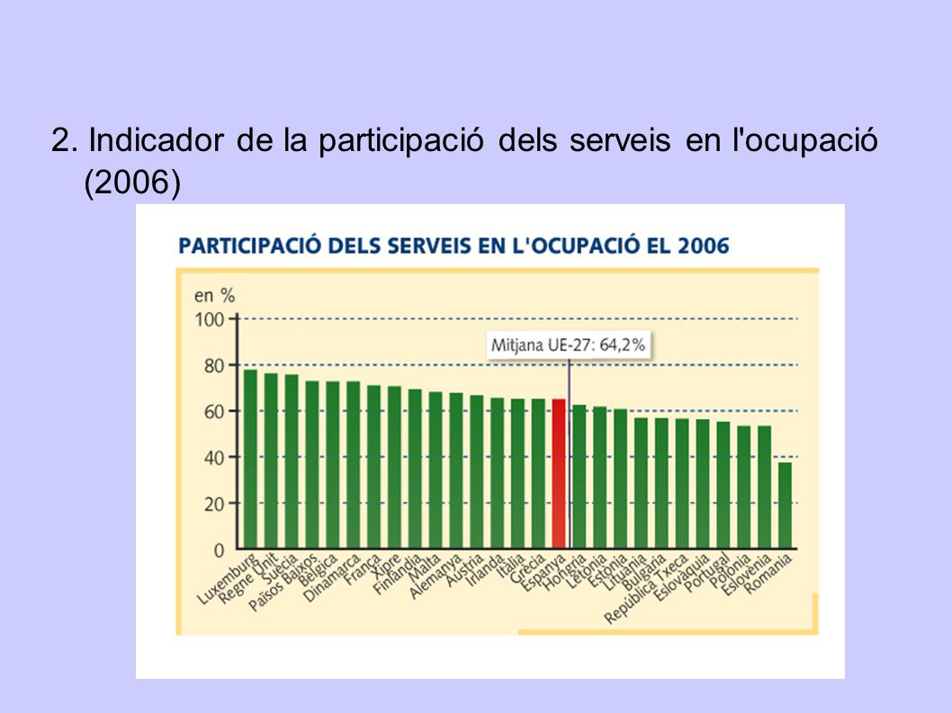2. Indicador de la participació dels serveis en l ocupació (2006)