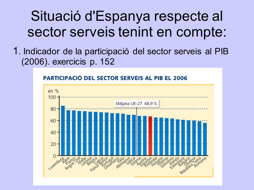 Situació d Espanya respecte al sector serveis tenint en compte:
