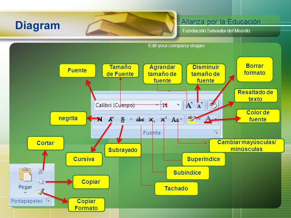 Diagram Alianza por la Educación Borrar formato Fuente