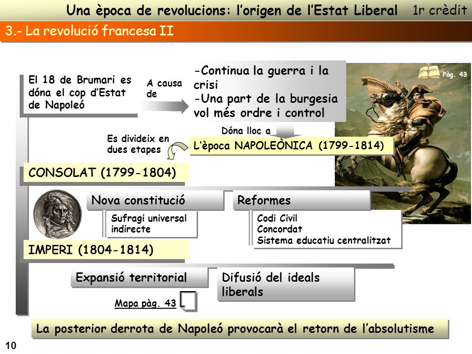 Una època de revolucions: l’origen de l’Estat Liberal 1r crèdit