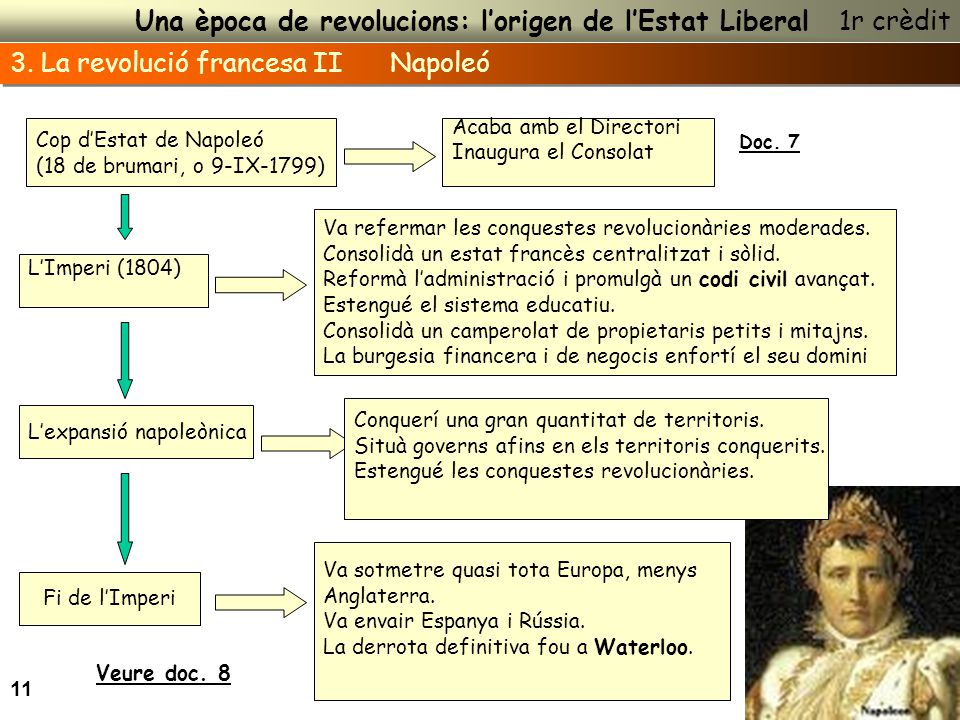 Una època de revolucions: l’origen de l’Estat Liberal 1r crèdit