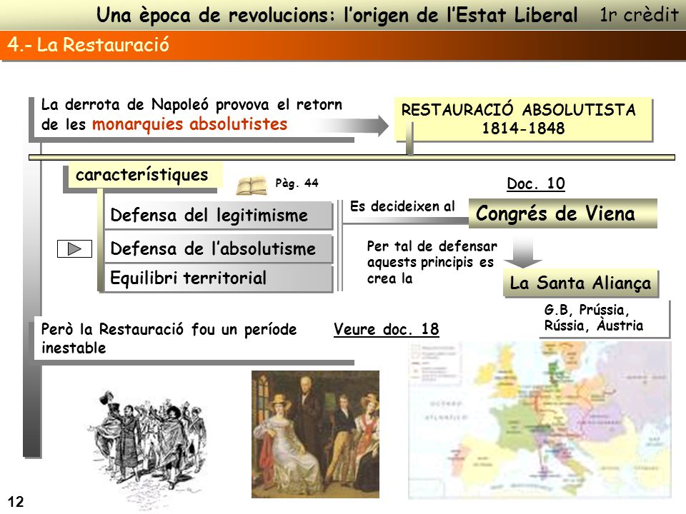 Una època de revolucions: l’origen de l’Estat Liberal 1r crèdit