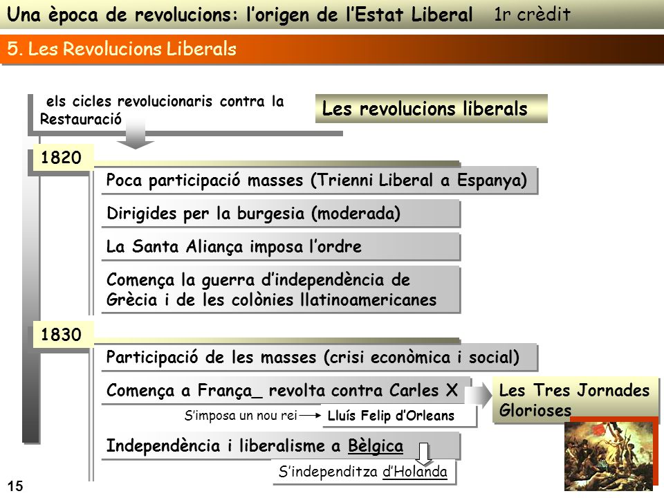 Una època de revolucions: l’origen de l’Estat Liberal 1r crèdit