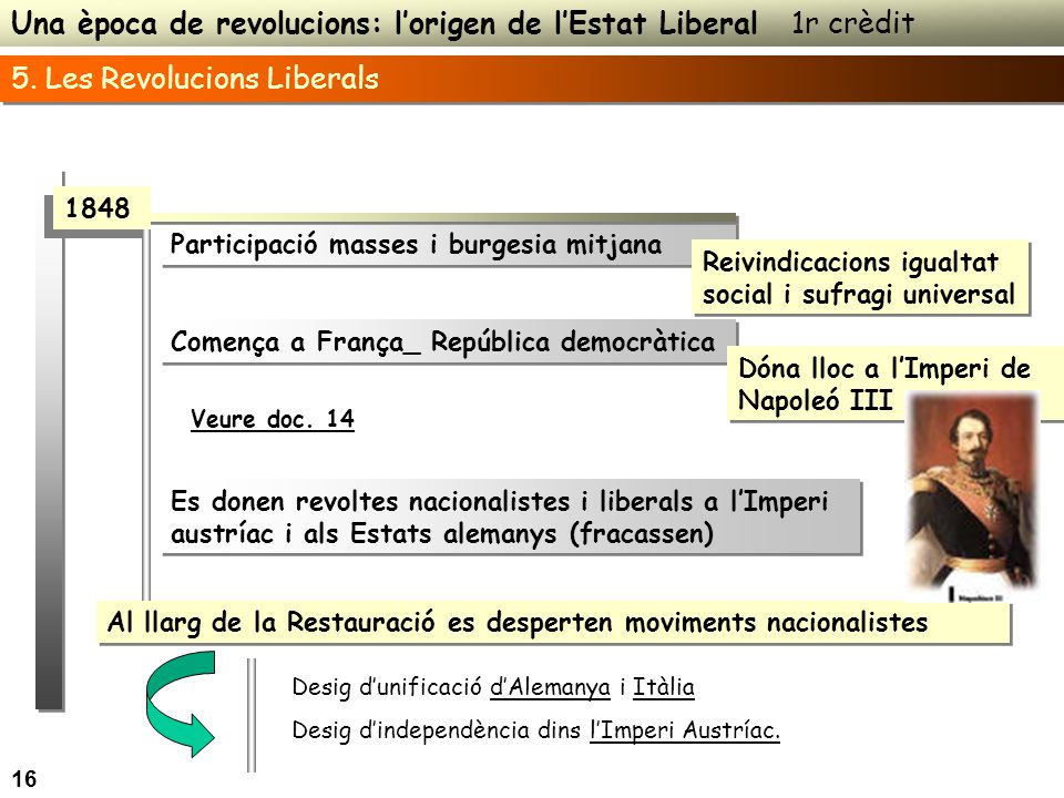 Una època de revolucions: l’origen de l’Estat Liberal 1r crèdit
