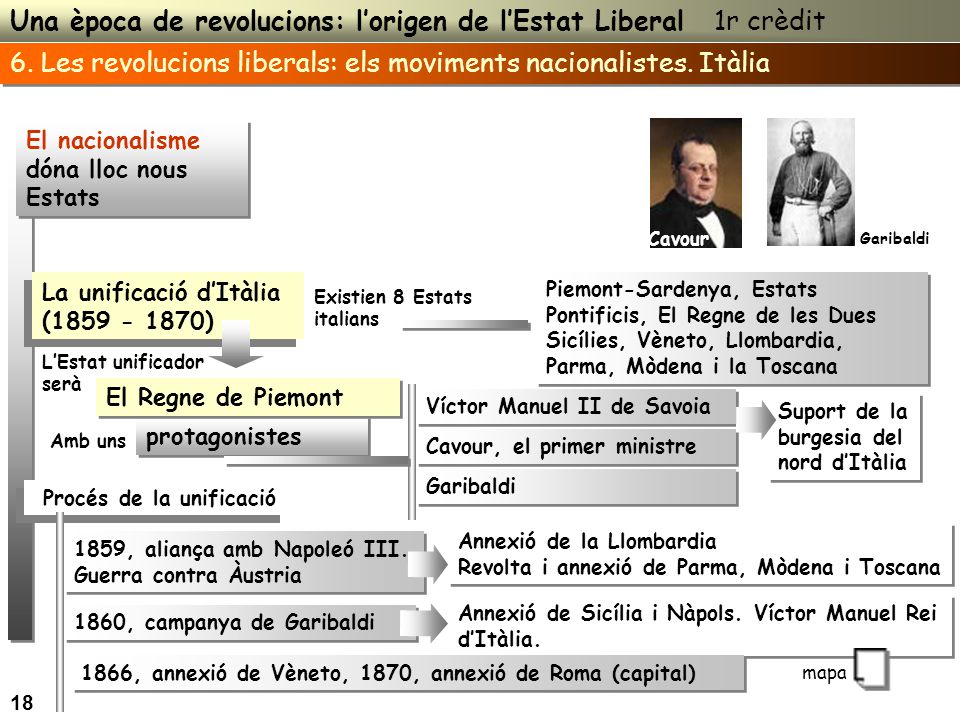 Una època de revolucions: l’origen de l’Estat Liberal 1r crèdit