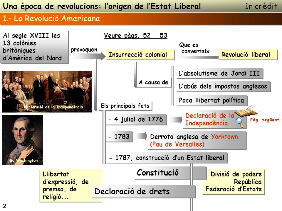 Una època de revolucions: l’origen de l’Estat Liberal 1r crèdit