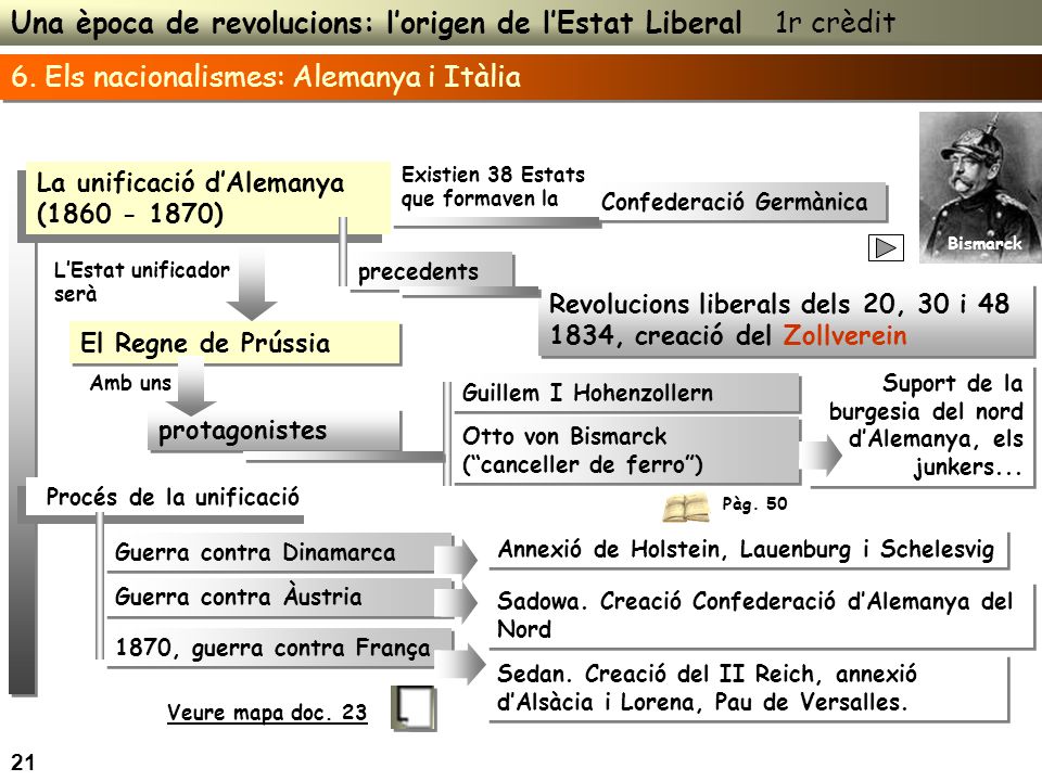 Una època de revolucions: l’origen de l’Estat Liberal 1r crèdit