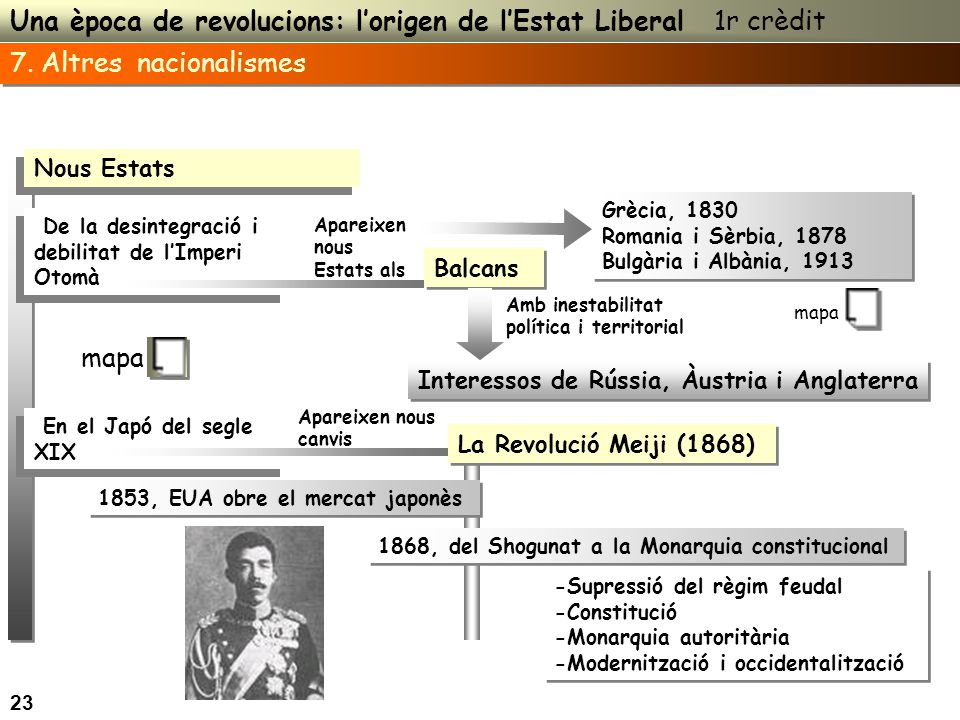 Una època de revolucions: l’origen de l’Estat Liberal 1r crèdit