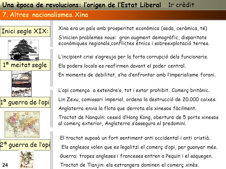 Una època de revolucions: l’origen de l’Estat Liberal 1r crèdit