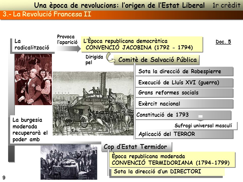 Una època de revolucions: l’origen de l’Estat Liberal 1r crèdit