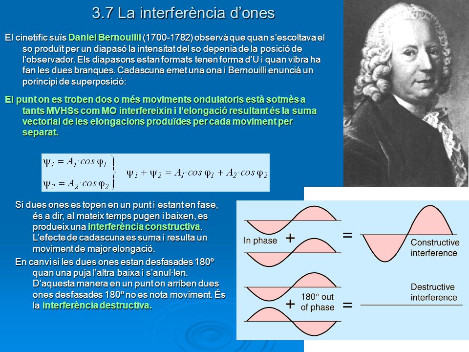 3.7 La interferència d’ones