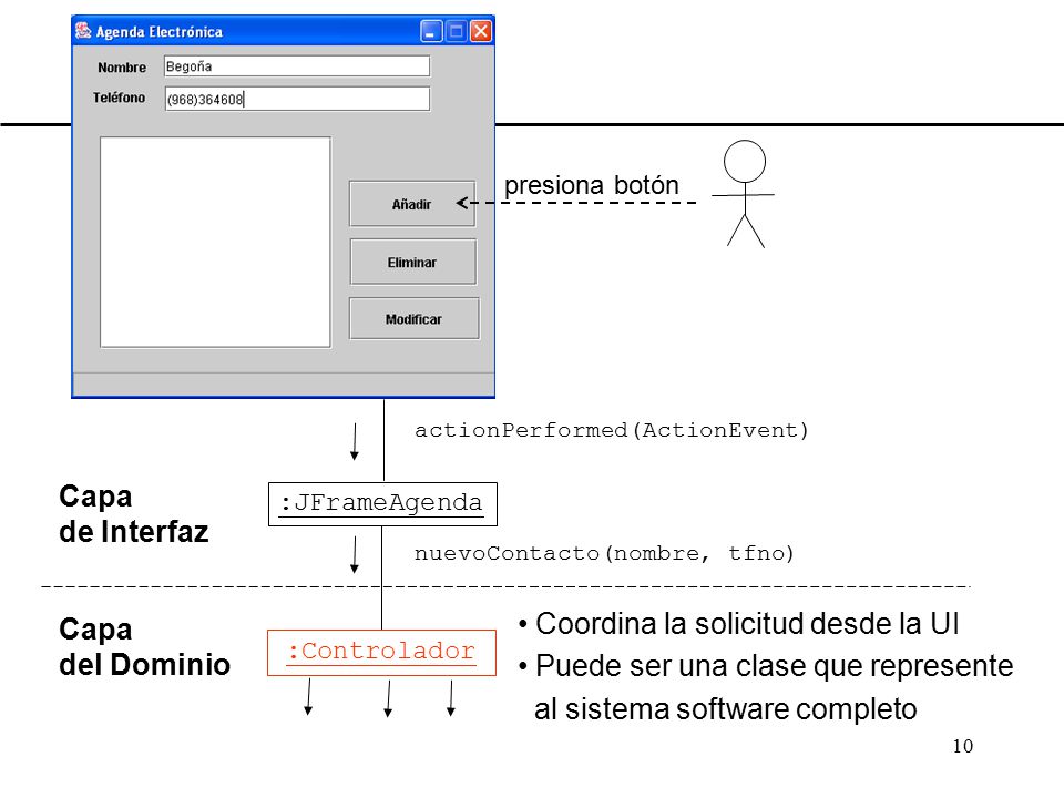 Coordina la solicitud desde la UI Puede ser una clase que represente