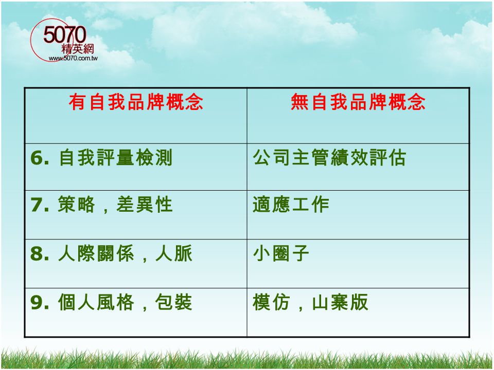 有自我品牌概念 無自我品牌概念 6. 自我評量檢測 公司主管績效評估 7. 策略，差異性 適應工作 8. 人際關係，人脈 小圈子 9. 個人風格，包裝 模仿，山寨版