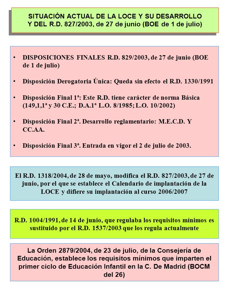 SITUACIÓN ACTUAL DE LA LOCE Y SU DESARROLLO Y DEL R. D