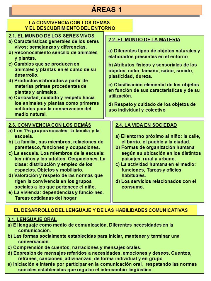ÁREAS 1 LA CONVIVENCIA CON LOS DEMÁS Y EL DESCUBRIMIENTO DEL ENTORNO