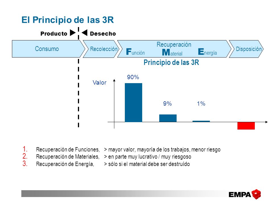 El Principio de las 3R Función Material Energía Principio de las 3R