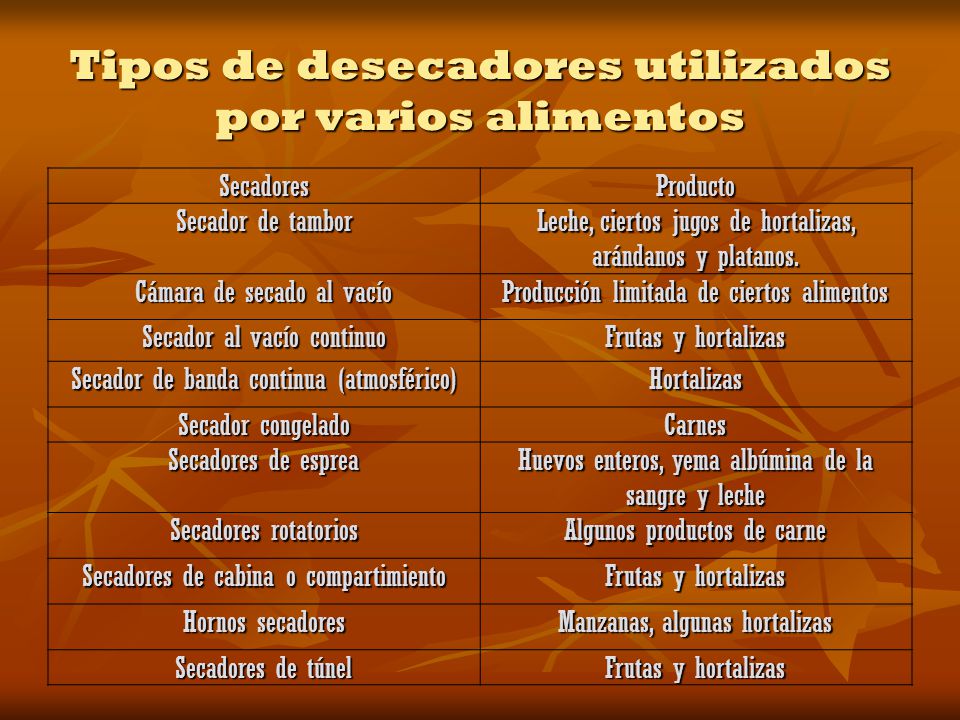 Tipos de desecadores utilizados por varios alimentos