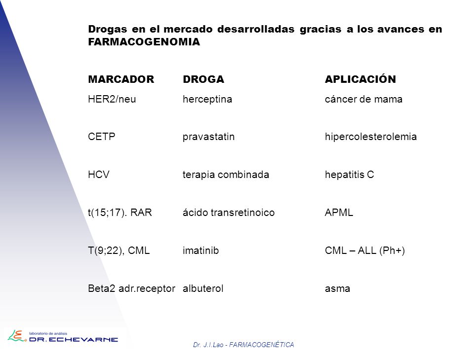 MARCADOR DROGA APLICACIÓN HER2/neu herceptina cáncer de mama