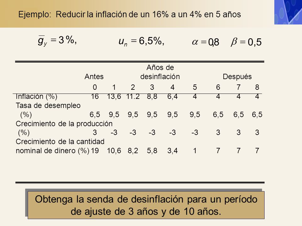 Ejemplo: Reducir la inflación de un 16% a un 4% en 5 años