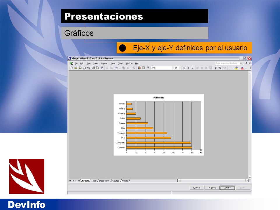 Presentaciones Eje-X y eje-Y definidos por el usuario Gráficos