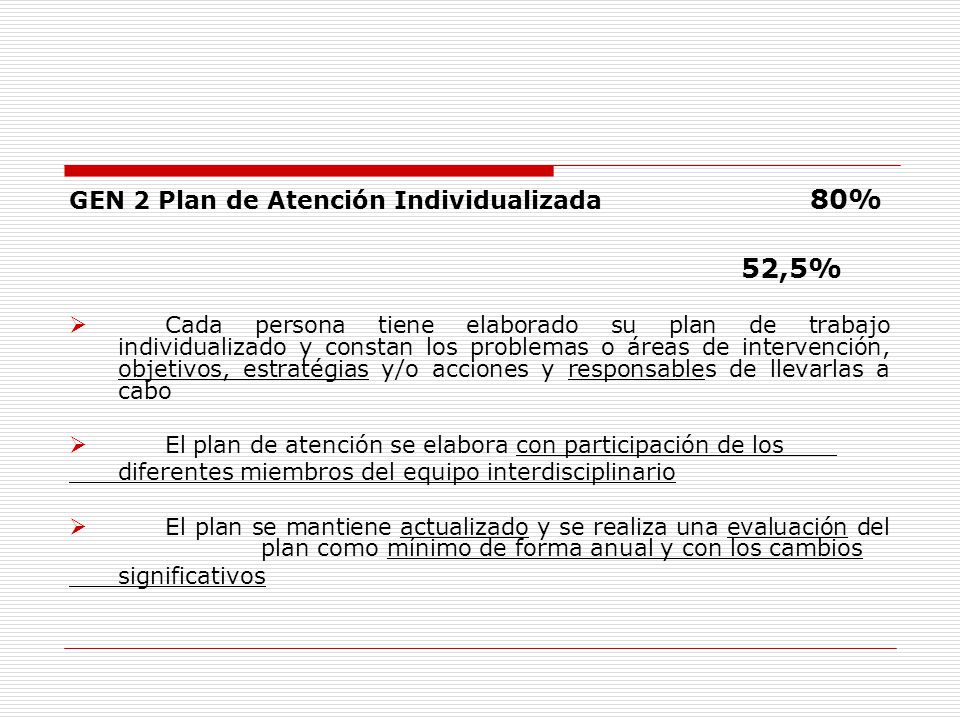 GEN 2 Plan de Atención Individualizada 80% 52,5%