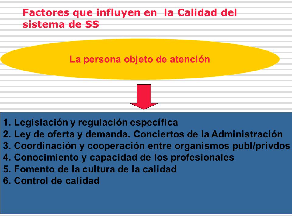 Factores que influyen en la Calidad del sistema de SS