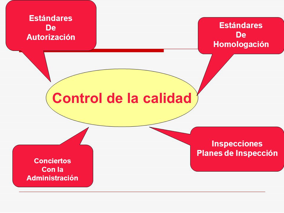 Control de la calidad Estándares De Autorización Estándares De