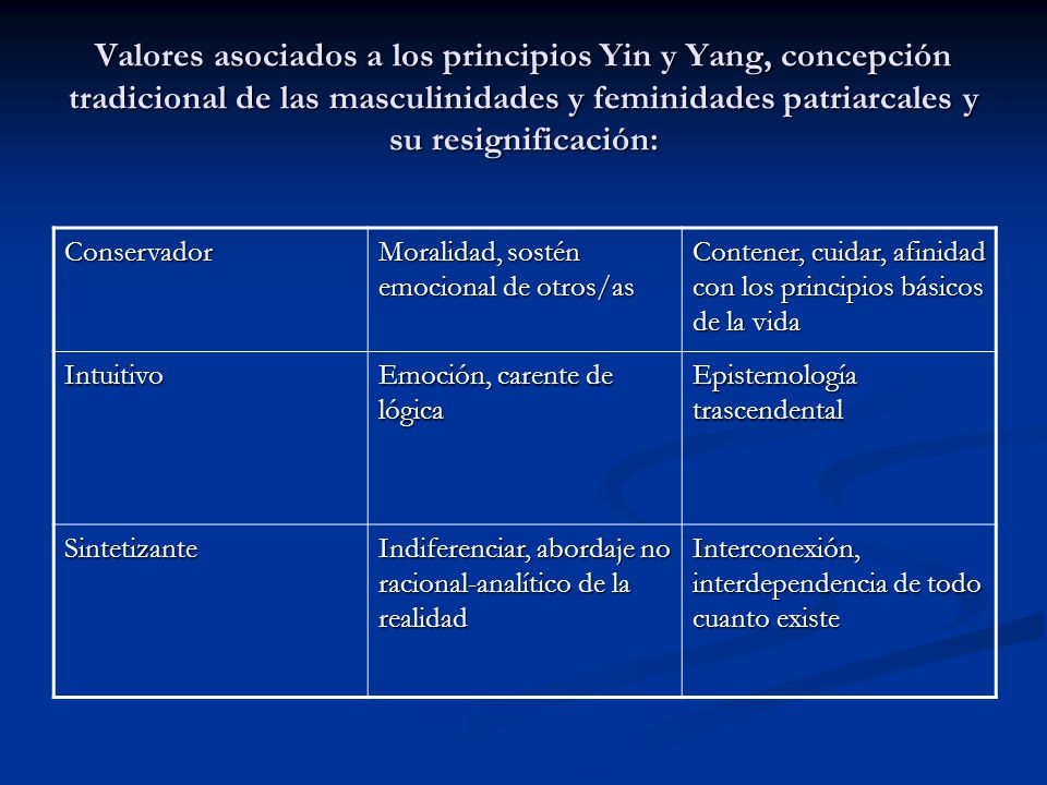 Valores asociados a los principios Yin y Yang, concepción tradicional de las masculinidades y feminidades patriarcales y su resignificación: