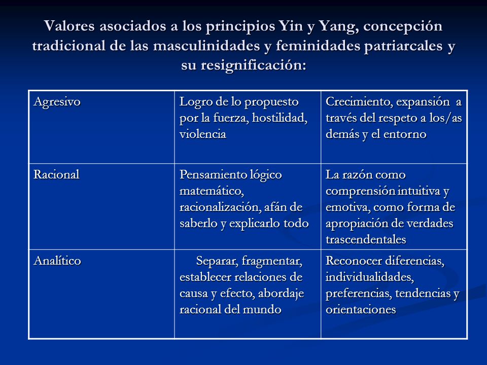Valores asociados a los principios Yin y Yang, concepción tradicional de las masculinidades y feminidades patriarcales y su resignificación: