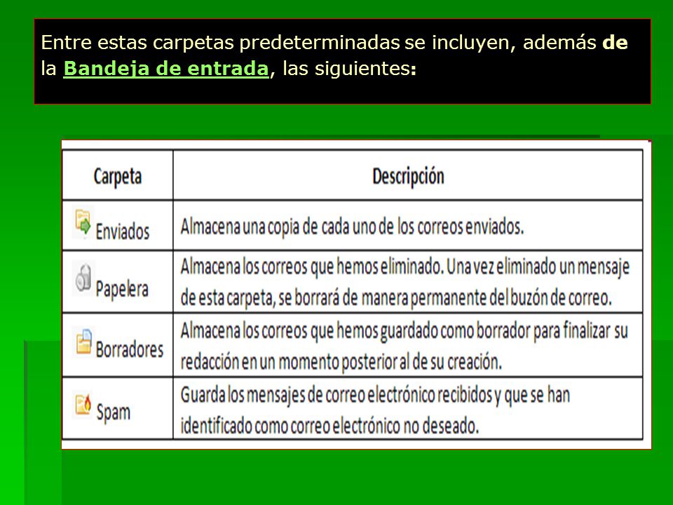 Entre estas carpetas predeterminadas se incluyen, además de la Bandeja de entrada, las siguientes: