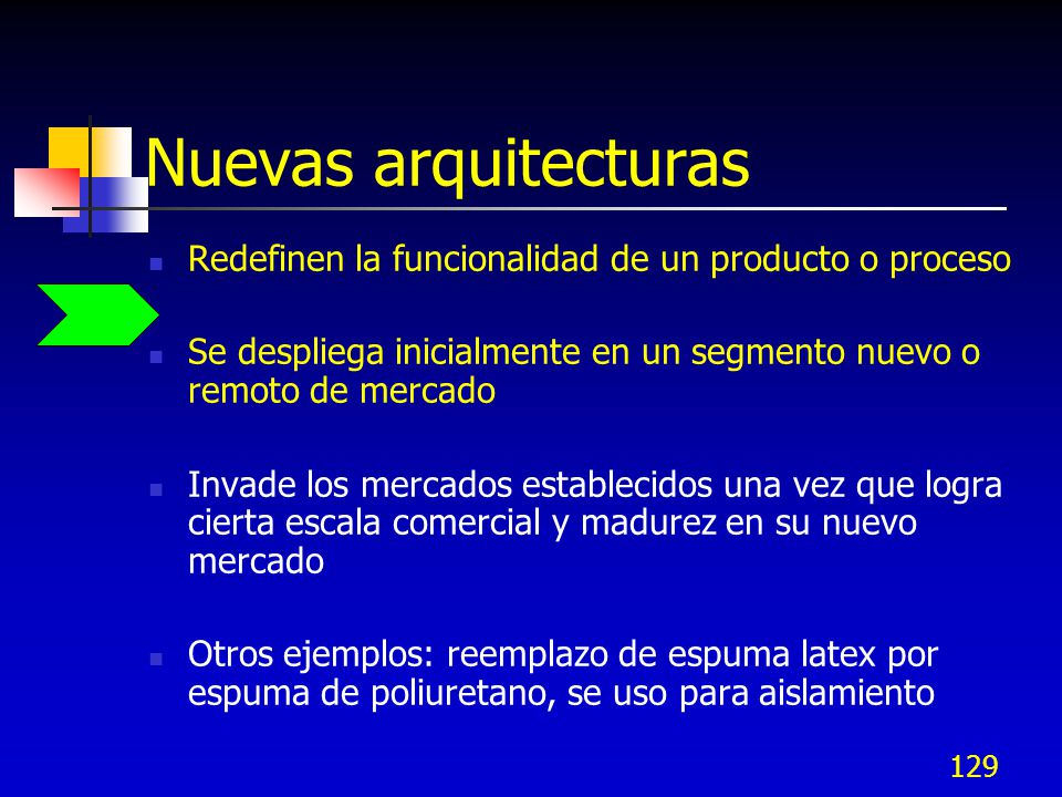 Nuevas arquitecturas Redefinen la funcionalidad de un producto o proceso. Se despliega inicialmente en un segmento nuevo o remoto de mercado.