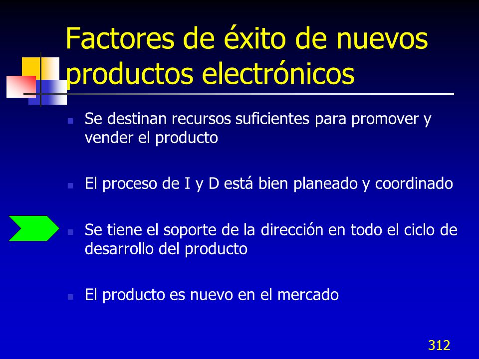 Factores de éxito de nuevos productos electrónicos