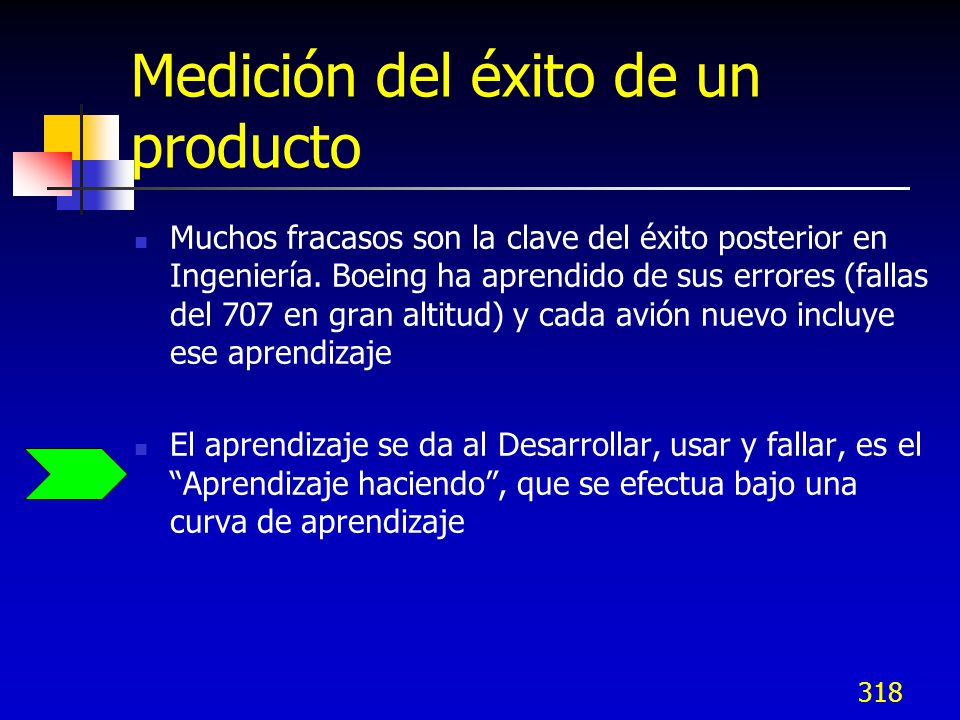 Medición del éxito de un producto