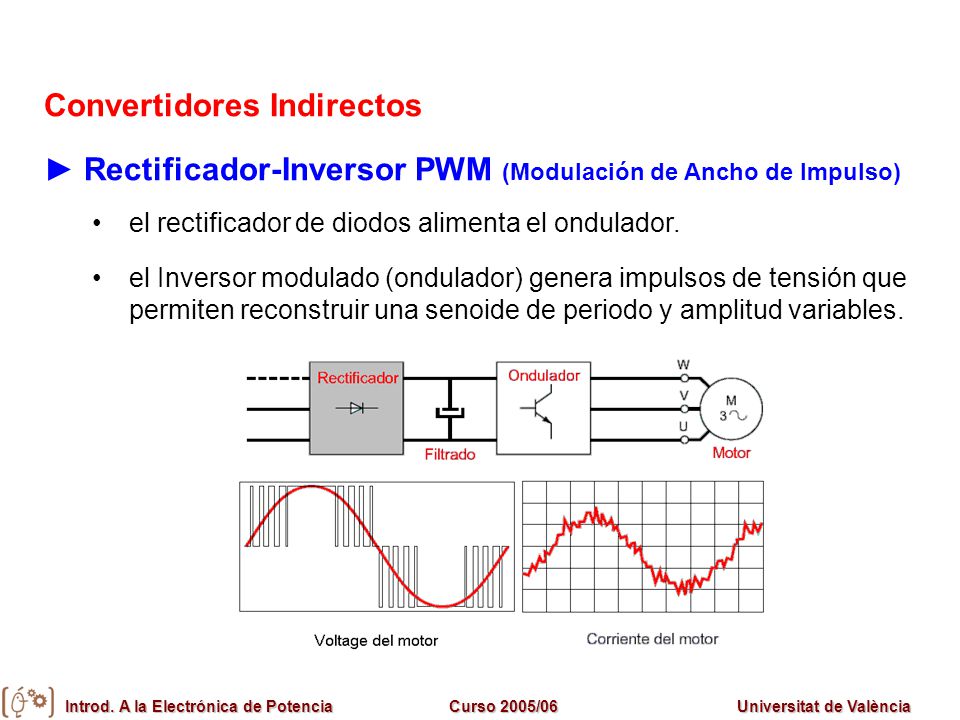 Convertidores Indirectos