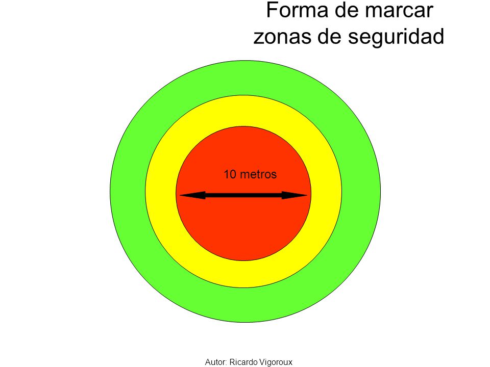Forma de marcar zonas de seguridad