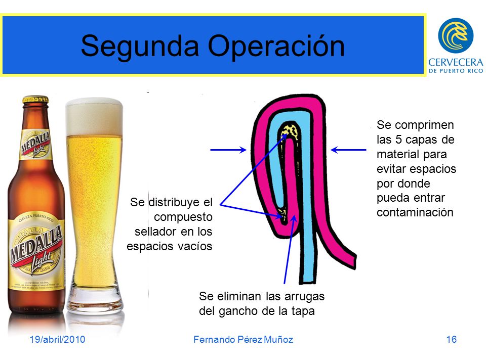 Segunda Operación Se comprimen las 5 capas de material para evitar espacios por donde pueda entrar contaminación.