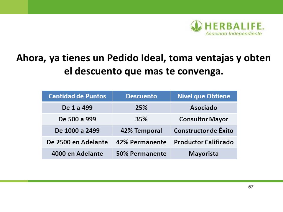 Ahora, ya tienes un Pedido Ideal, toma ventajas y obten el descuento que mas te convenga.