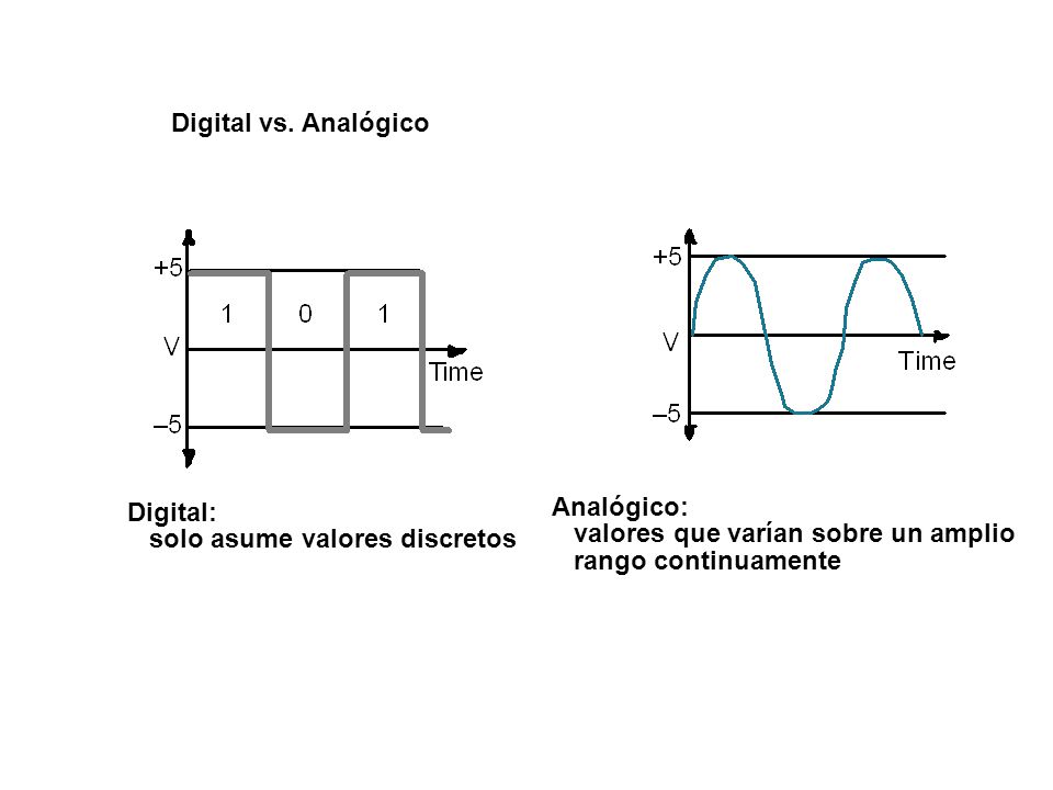 Digital vs. Analógico Digital: solo asume valores discretos. Analógico: valores que varían sobre un amplio.