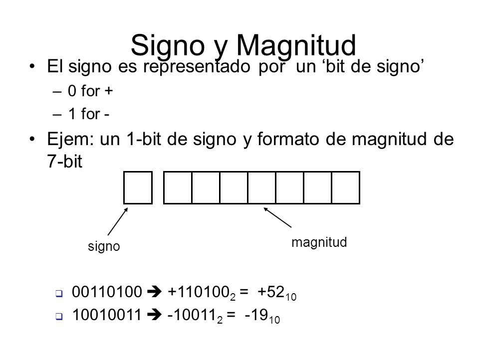 Signo y Magnitud El signo es representado por un ‘bit de signo’